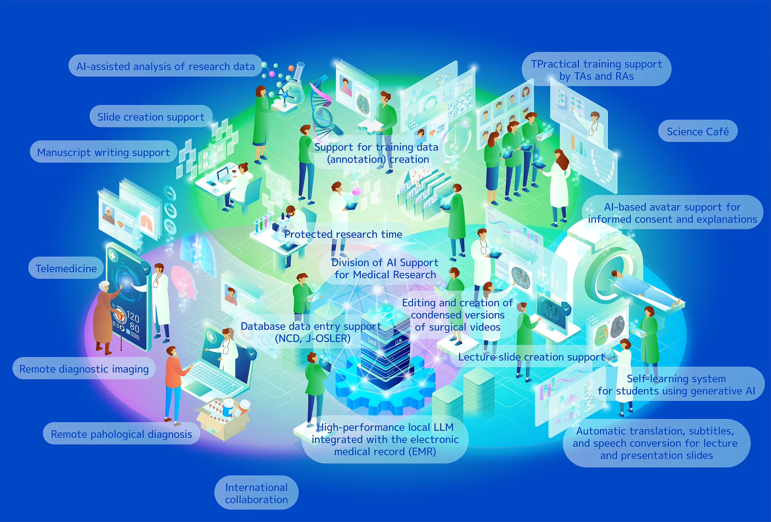 Overview of the PRISM-HU initiatives